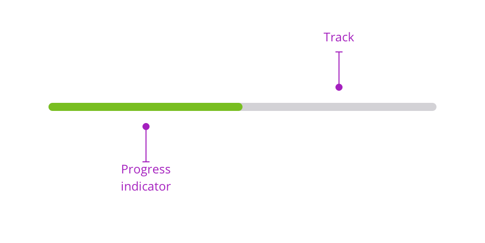 ProgressBar-Anatomy